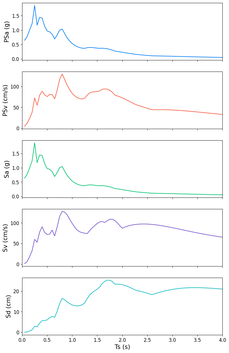 preprocessing — gmspy 0.1.3 documentation