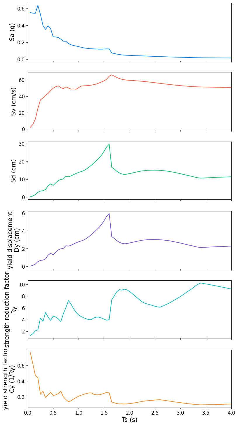 preprocessing — gmspy 0.1.3 documentation