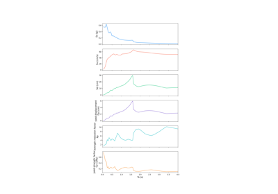 Examples Gallery — gmspy 0.1.0 documentation