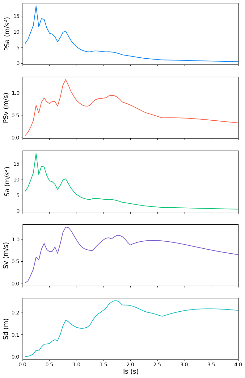 A quick introduction — gmspy 0.1.0 documentation